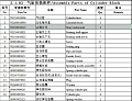 Полукольца коленвала VG1500010125 Полукольца коленвала VG1500010125