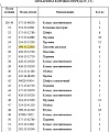 Диск коробки передач 198-15-22810 Диск коробки передач 198-15-22810
