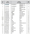 Каток опорный однобортный 175-30-00486 Каток опорный однобортный 175-30-00486