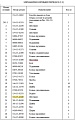 Шестерня 154-15-42440 Шестерня 154-15-42440