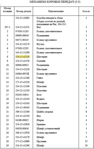 Шестерня КПП 154-15-42210 Шестерня КПП 154-15-42210