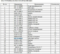 Диск насосный гидротрансформатора 16Y-11-00001 Диск насосный гидротрансформатора 16Y-11-00001