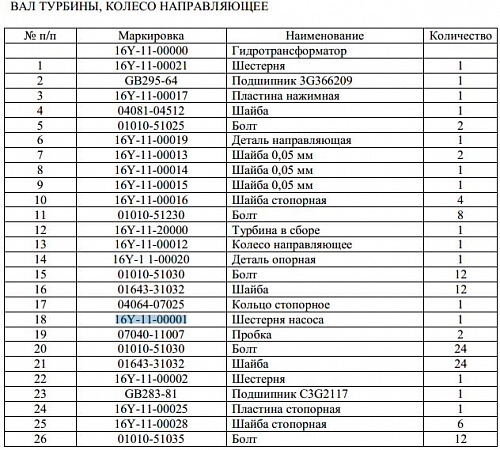 Диск насосный гидротрансформатора 16Y-11-00001 Диск насосный гидротрансформатора 16Y-11-00001