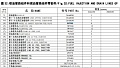 Форсунка топливная 8N7005 Форсунка топливная 8N7005