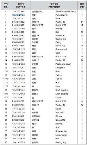 Колесо турбинное 175-13-21124 Колесо турбинное 175-13-21124