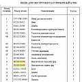 Выключатель D2530-01500 Выключатель D2530-01500