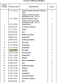 Шестерня КПП 175-15-43232 Шестерня КПП 175-15-43232