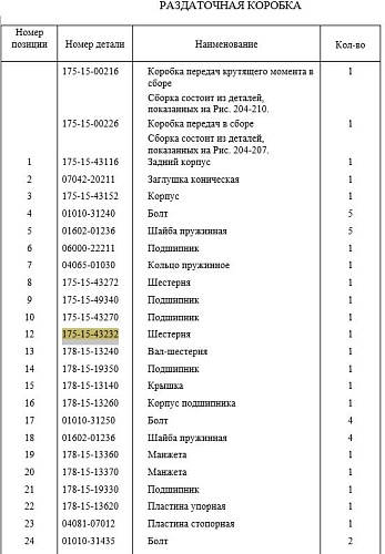 Шестерня КПП 175-15-43232 Шестерня КПП 175-15-43232
