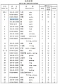 Шток натяжной 154-30-11134 Шток натяжной 154-30-11134