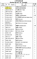 Зуб ковша боковой левый DG966-11100-2Z Зуб ковша боковой левый DG966-11100-2Z
