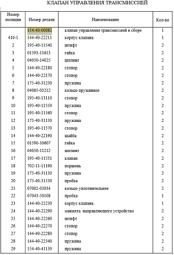 Клапан рулевого управления 154-40-00082 Клапан рулевого управления 154-40-00082