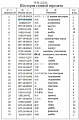 Подшипник 16Y-18-02000/GB283-NJ314C4/GB283-87 Подшипник 16Y-18-02000/GB283-NJ314C4/GB283-87