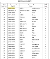 Амортизатор 244-83-03000 Амортизатор 244-83-03000