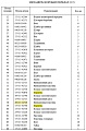Диск коробки передач 281-15-12720 Диск коробки передач 281-15-12720