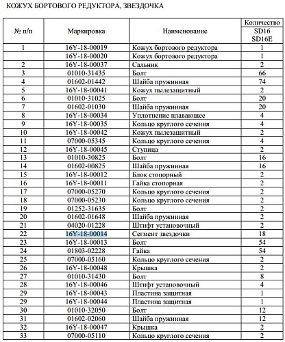 Сегмент звездочки 16Y-18-00014 Сегмент звездочки 16Y-18-00014
