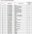 Нож боковой отвала левый 16Y-81-00002 Нож боковой отвала левый 16Y-81-00002