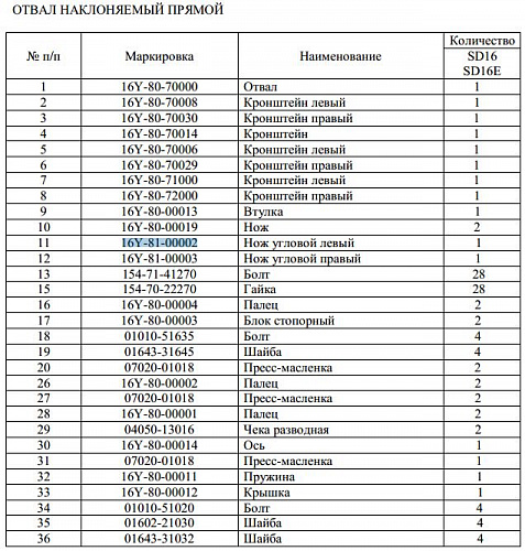Нож боковой отвала левый 16Y-81-00002 Нож боковой отвала левый 16Y-81-00002
