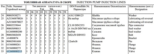 Клапан обратный ТНВД 612600080213 Клапан обратный ТНВД 612600080213