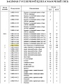 Болт/гайка башмака 216RA-00062/61 20мм Болт/гайка башмака 216RA-00062/61 20мм