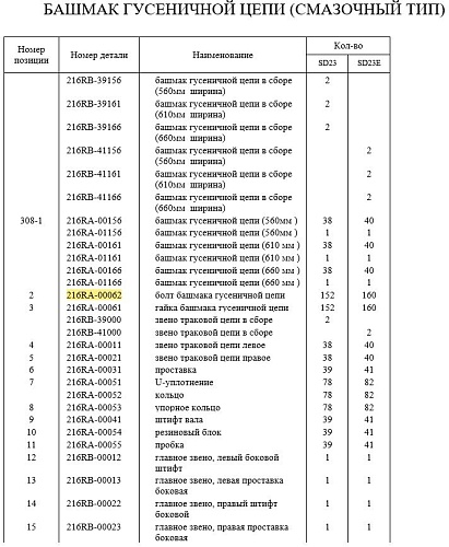 Болт/гайка башмака 216RA-00062/61 20мм Болт/гайка башмака 216RA-00062/61 20мм