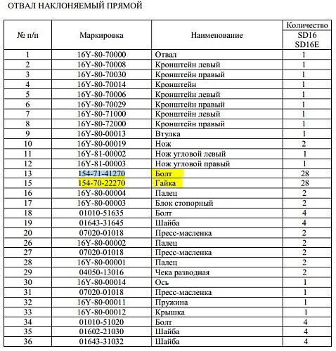 Болт/гайка ножа 154-71-41270/154-70-22270 Болт/гайка ножа 154-71-41270/154-70-22270