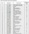 Кольцо 16Y-18-00035 Кольцо 16Y-18-00035
