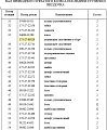 Дауконы малые в сборе 175-27-00120 (4 кольца)/175-27-32711/100-27-11330 Дауконы малые в сборе 175-27-00120 (4 кольца)/175-27-32711/100-27-11330