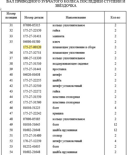 Дауконы малые в сборе 175-27-00120 (4 кольца)/175-27-32711/100-27-11330 Дауконы малые в сборе 175-27-00120 (4 кольца)/175-27-32711/100-27-11330