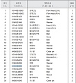 Болт крепления цапфы 01010-52250 Болт крепления цапфы 01010-52250