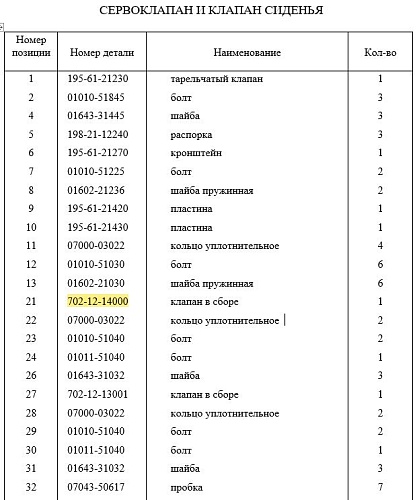Сервоклапан подъема рыхлителя 702-12-14000 Сервоклапан подъема рыхлителя 702-12-14000