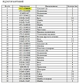 Шестерня бортового редуктора 16Y-18-00024 Шестерня бортового редуктора 16Y-18-00024