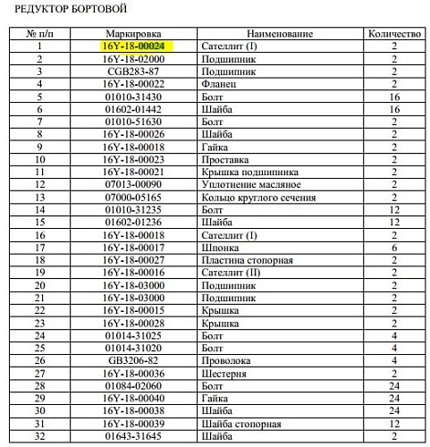Шестерня бортового редуктора 16Y-18-00024 Шестерня бортового редуктора 16Y-18-00024
