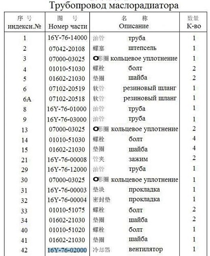 Теплообменник трансмиссии 16Y-76-02000 Теплообменник трансмиссии 16Y-76-02000