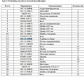 Турбина 16Y-11-20000 Турбина 16Y-11-20000