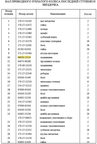 Подшипник 06030-23134 Подшипник 06030-23134
