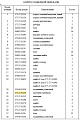 Шестерня бортового редуктора 175-27-31233 Шестерня бортового редуктора 175-27-31233