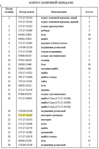 Шестерня бортового редуктора 175-27-31233 Шестерня бортового редуктора 175-27-31233