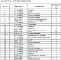 Шайба 01602-01854 Шайба 01602-01854