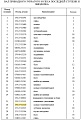 Кольцо 170-27-12520 Кольцо 170-27-12520