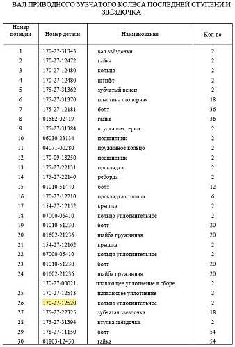 Кольцо 170-27-12520 Кольцо 170-27-12520