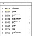 Диск коробки передач 424-15-12720 Диск коробки передач 424-15-12720
