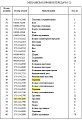 Пружина КПП 145-14-12810 Пружина КПП 145-14-12810