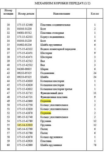 Пружина КПП 145-14-12810 Пружина КПП 145-14-12810