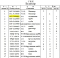 Втулка балансира 16Y-31-00001/85*145 Втулка балансира 16Y-31-00001/85*145