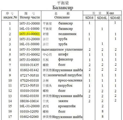 Втулка балансира 16Y-31-00001/85*145 Втулка балансира 16Y-31-00001/85*145