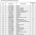 Кольцо 07000-05170 Кольцо 07000-05170